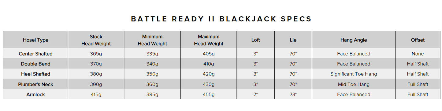 PXG BATTLE READY II BLACKJACK PUTTER (KBS CT TOUR BLACK SHAFT)