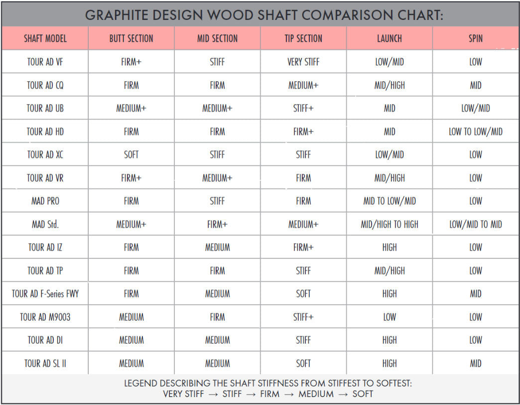 Graphite Design Tour AD VF-6