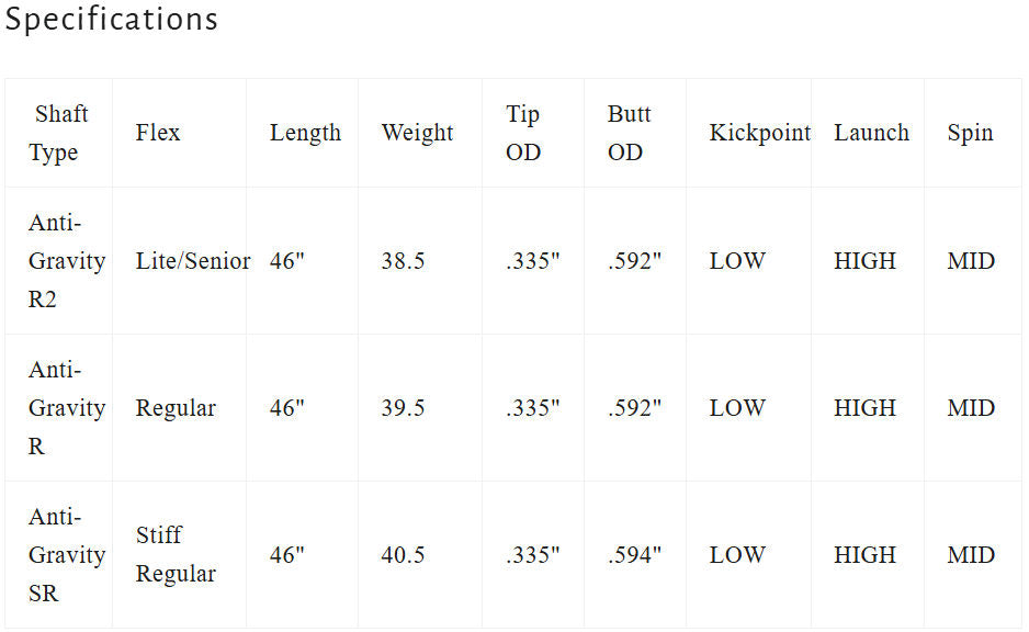 Graphite Design Anti Gravity AG33-3