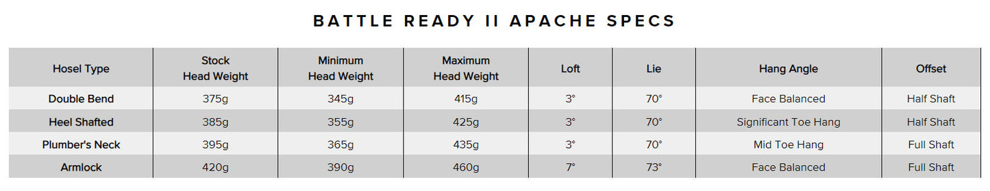 PXG BATTLE READY II APACHE PUTTER (KBS CT TOUR BLACK/CHROME SHAFT)