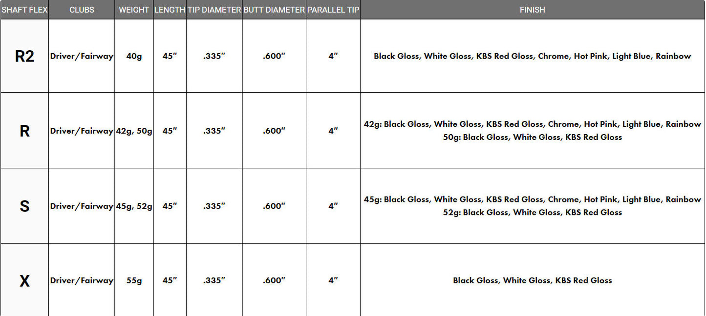 KBS MAX HL High Launch 40g Black Gloss Driver/Wood Shaft