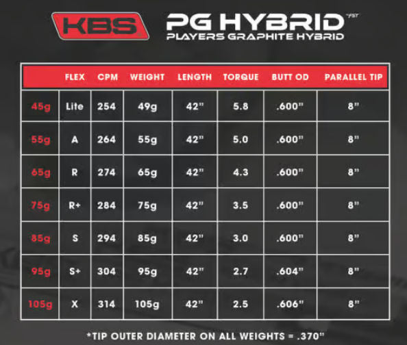 KBS PGH Players Graphite Hybrid 55