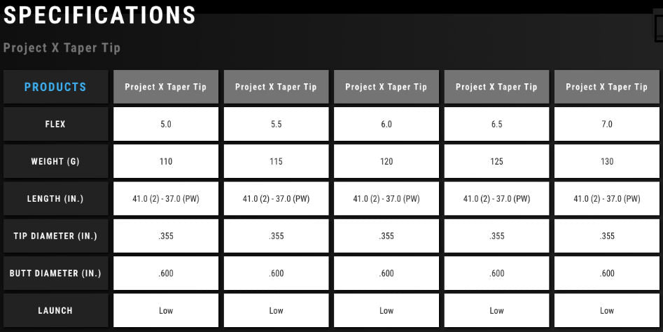 Project X Steel Iron Set (4-PW) .355" Taper