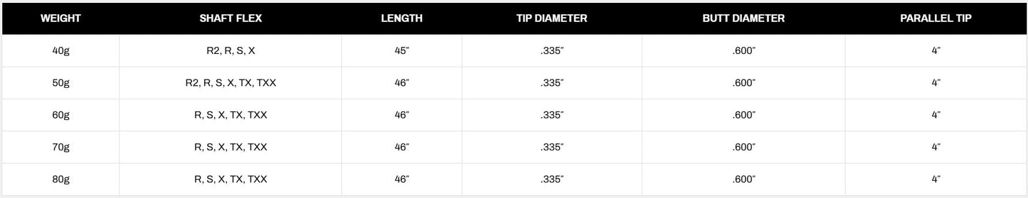 KBS PGW Players Graphite Wood 70g Shaft