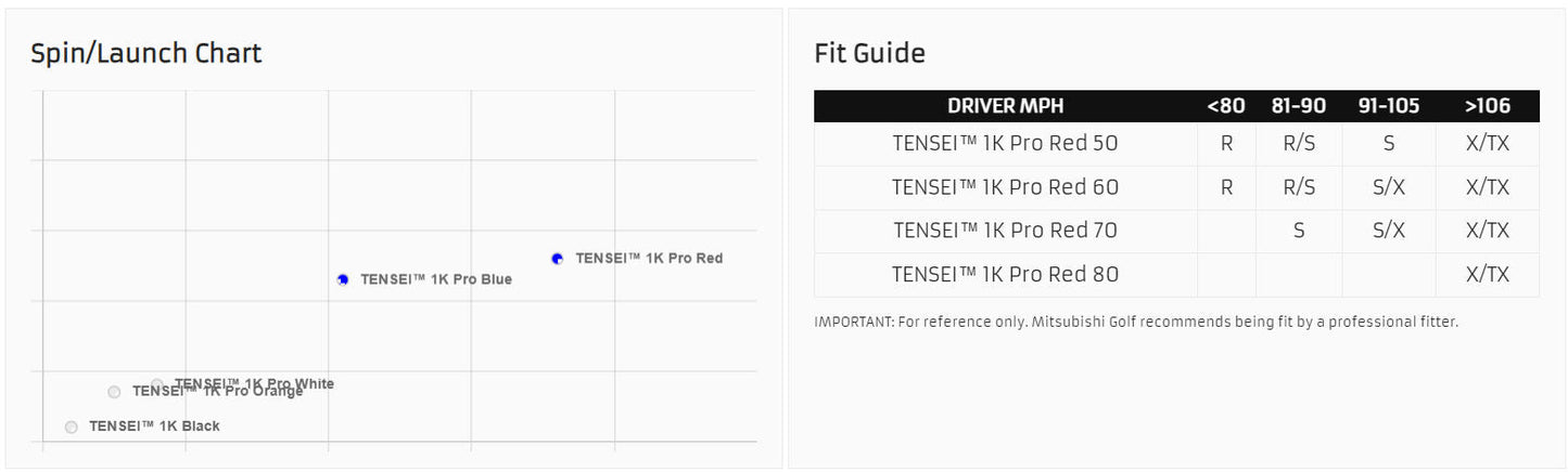 Mitsubishi Chemical Tensei Pro Red 1K 80