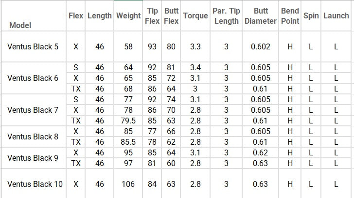 Fujikura Ventus Black 8 Velocore (2018)