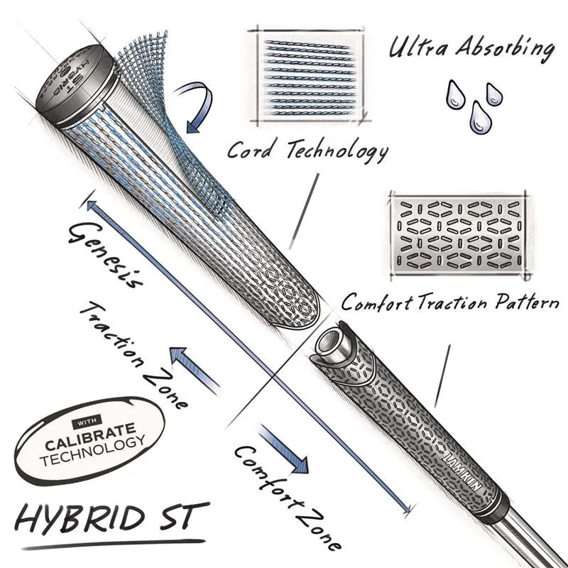 Lamkin ST+2 Hybrid Cord Calibrate Standard .600" Ribbed