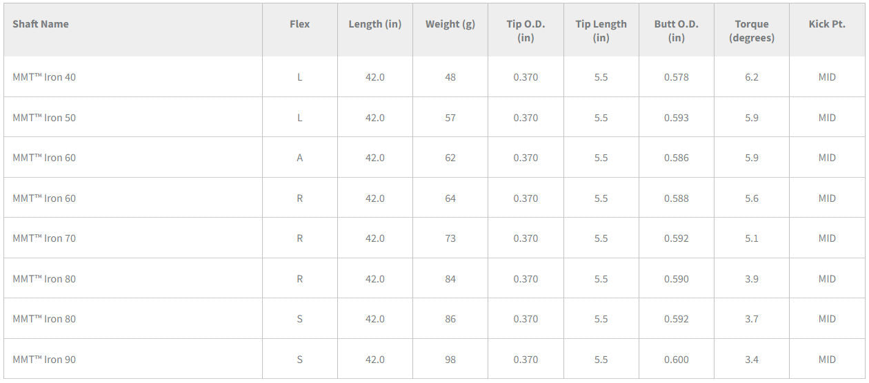 Mitsubishi MMT 70 Iron Shaft .370"