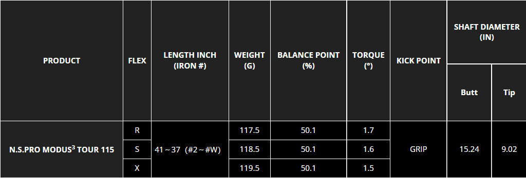 Nippon NS PRO MODUS 3 TOUR 115 (4-pw) .355" Taper