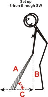 Shorten a Club - Labour Charge Only