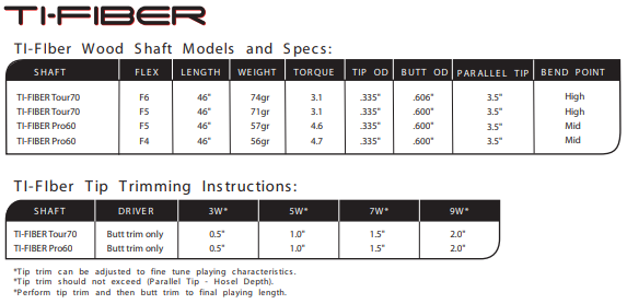 Aerotech Tifiber Pro 70