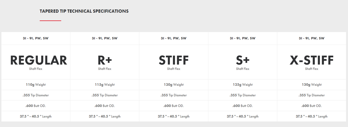 KBS Tour $-Taper Iron Shaft Chrome .355"