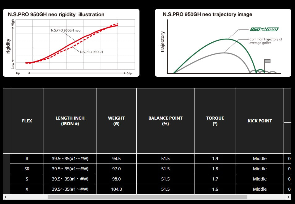 Nippon NS PRO 950GH Neo (4-PW) .355" Taper