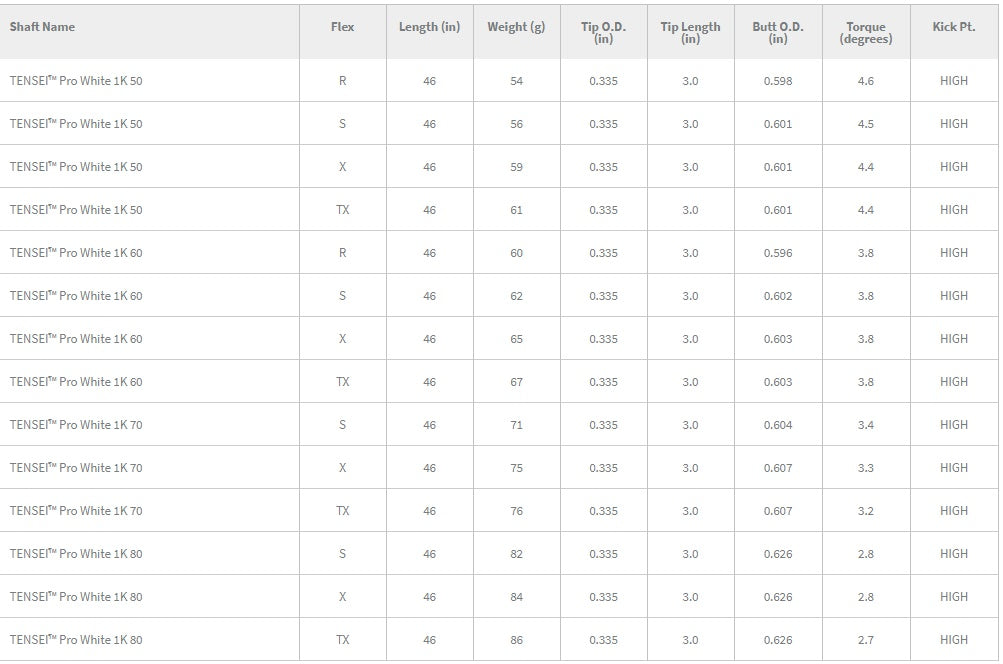 Mitsubishi Chemical Tensei Pro White 1K 80
