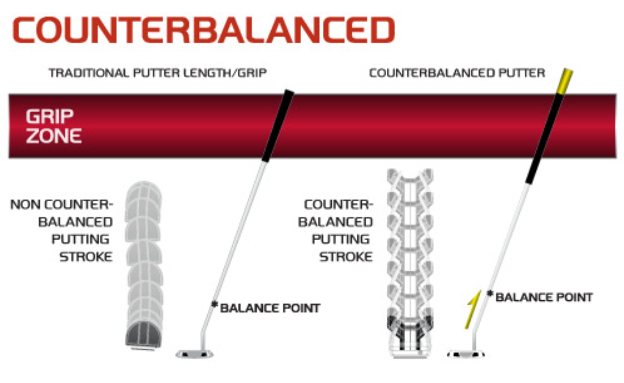 Winn Excel 15" Pistol Counter Balance Red Putter Grip