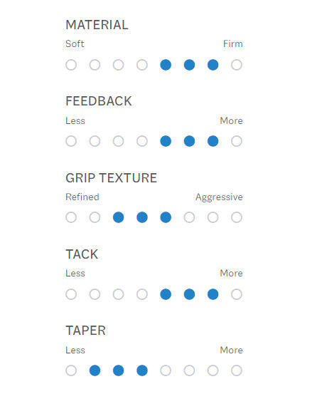 Lamkin Crossline Black Undersize 58 Round