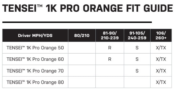 Mitsubishi Chemical Tensei Pro Orange 1K 70