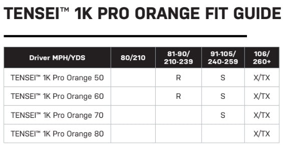 Mitsubishi Chemical Tensei Pro Orange 1K 60