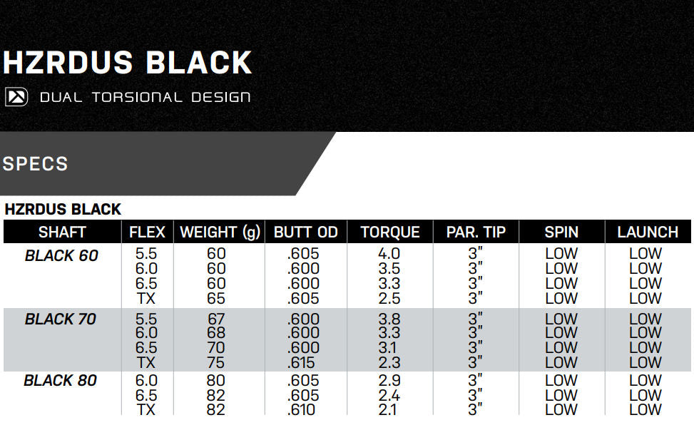 Project X Hzrdus Black 60 (GEN 4)