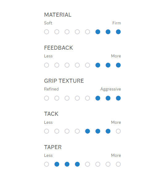 Lamkin Crossline 360 Genesis Full Cord Standard