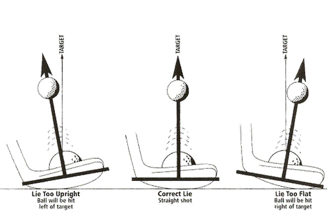 Loft and Lie Adjustment - Labour Charge Only