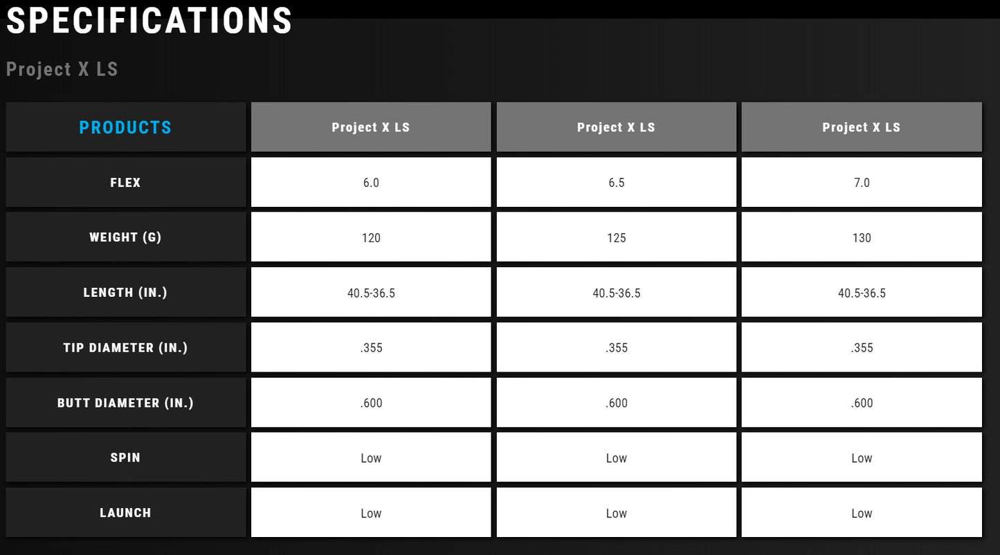 Project X LS Steel Iron Set (4-PW) .355" Taper