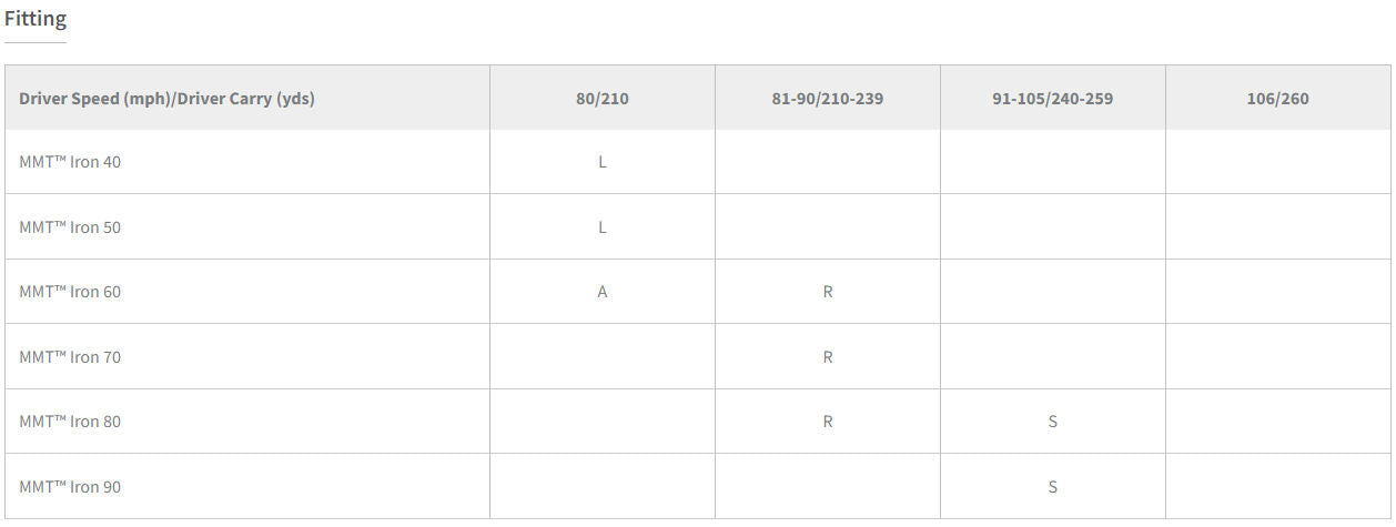 Mitsubishi MMT 70 Iron Shaft .370"