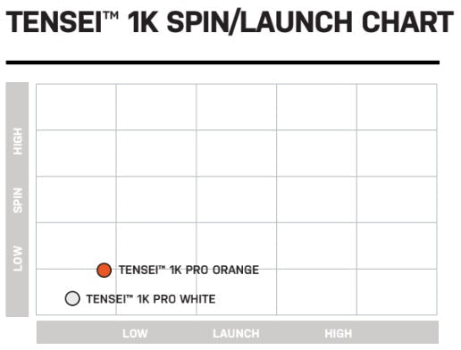 Mitsubishi Chemical Tensei Pro Orange 1K 70