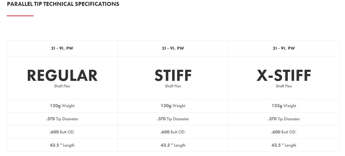 KBS Tour Chrome (4-PW) .370" Parallel