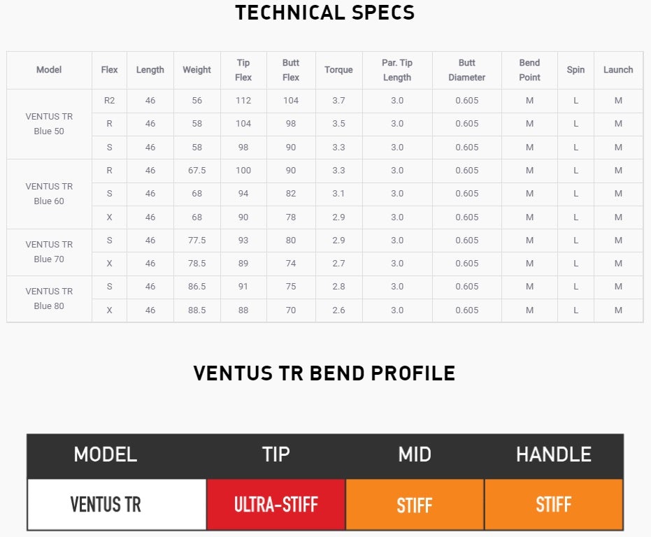 Fujikura Ventus TR Blue 6 Velocore