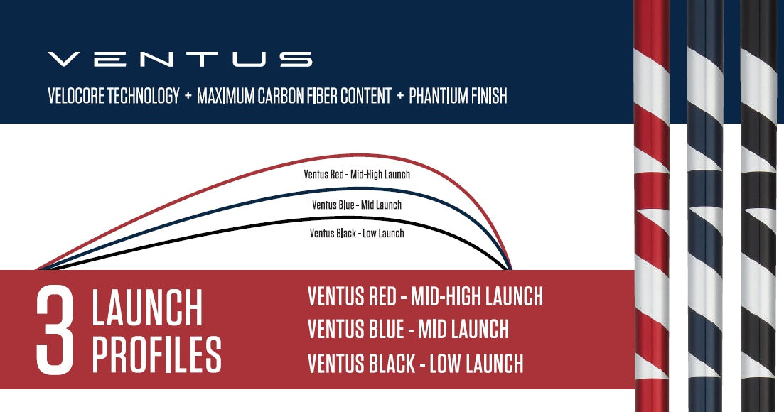 Fujikura Ventus Blue 7 Velocore (2018)