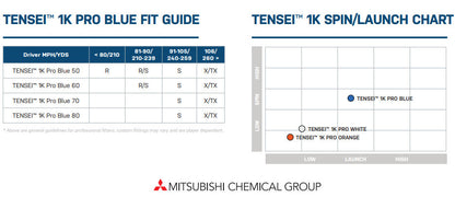 Mitsubishi Chemical Tensei Pro Blue 1K 50