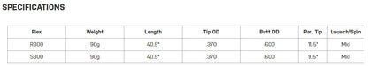 Dynamic Gold Mid 90 Iron Set (4-PW) .370" Parallel