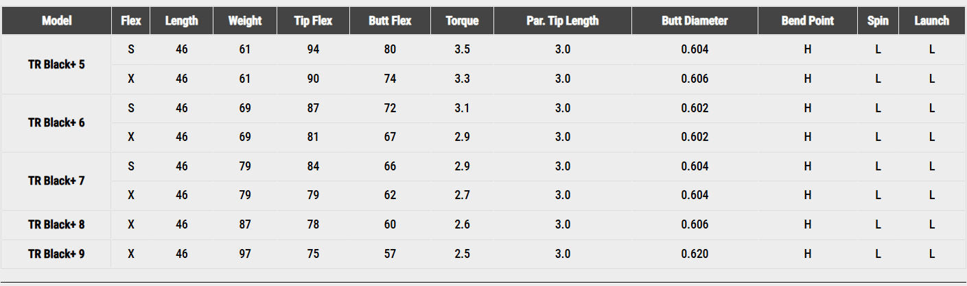 Fujikura Ventus TR Black 6 VeloCore+