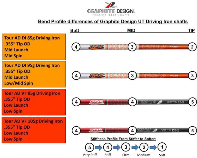 Graphite Design Tour VF Utility Driving Iron 105 .355"