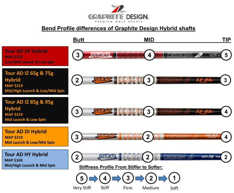 Graphite Design Tour AD IZ 75 Hybrid