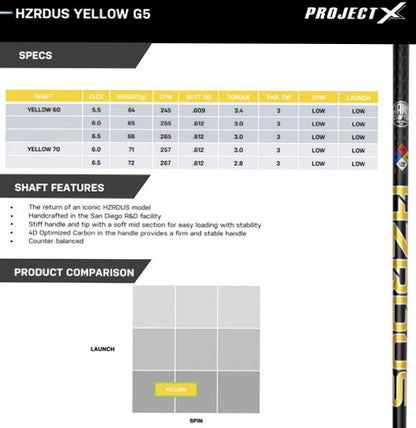 Project X Hzrdus Yellow 60 Hand Crafted (GEN 5)