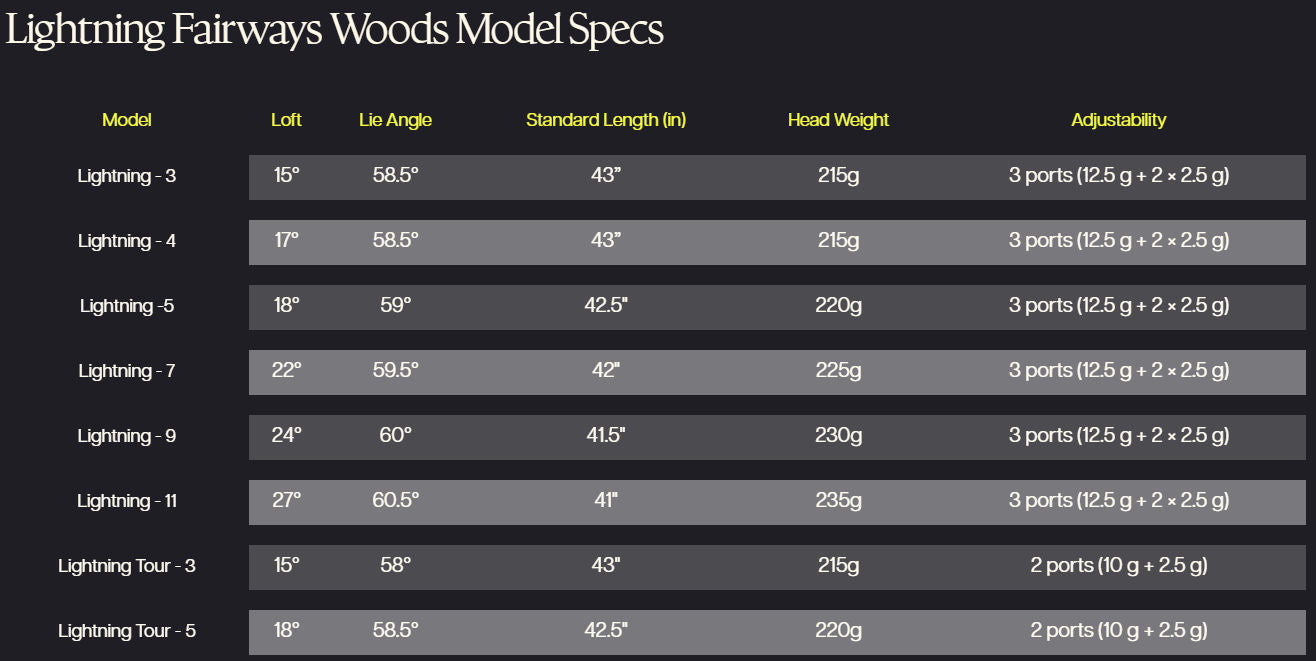 PXG LIGHTNING TOUR FAIRWAY WOOD