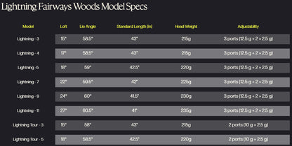 PXG LIGHTNING TOUR FAIRWAY WOOD