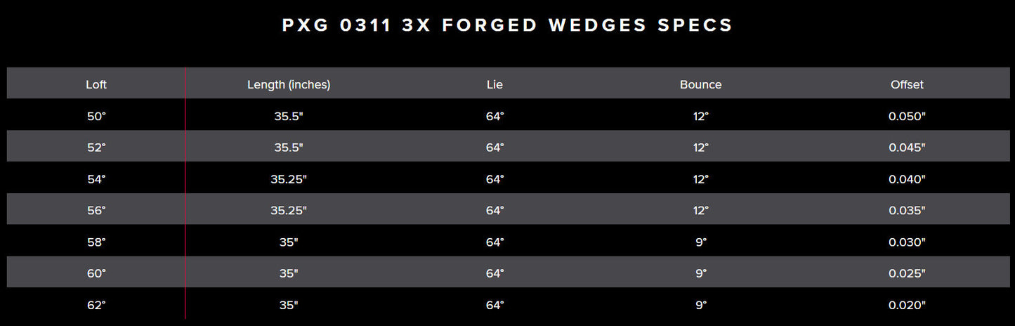 PXG 0311 3X FORGED WEDGE (SATIN CHROME)
