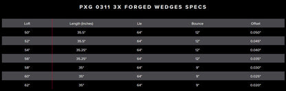 PXG 0311 3X FORGED WEDGE (Xtreme Dark)