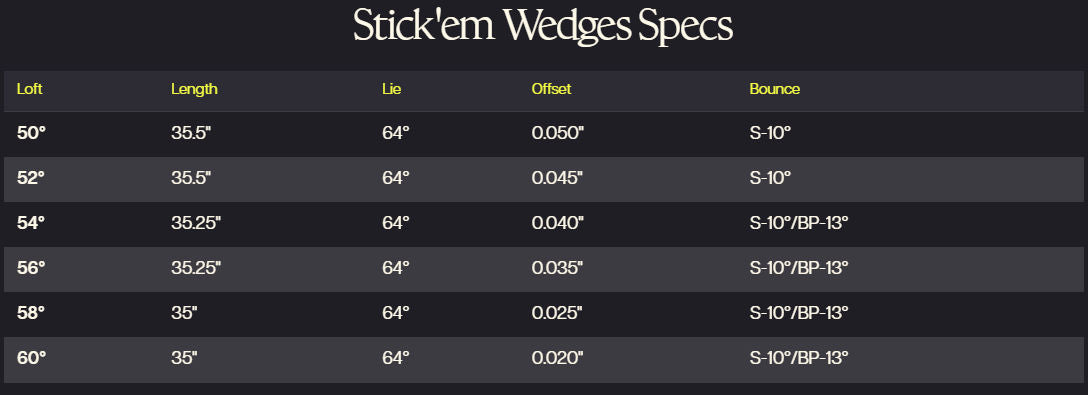 PXG STICK'EM WEDGE (Black)