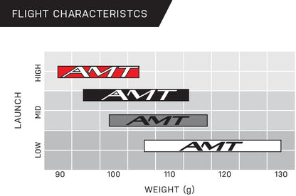 True Temper AMT Tour White Iron Shaft .355" Taper (2026)