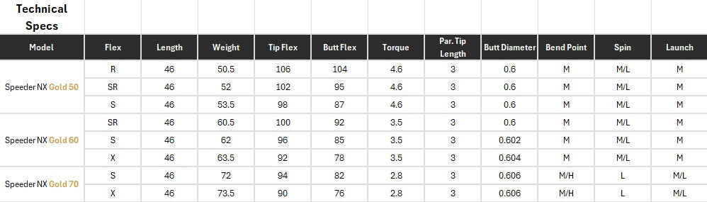 Fujikura Speeder NX Gold 50