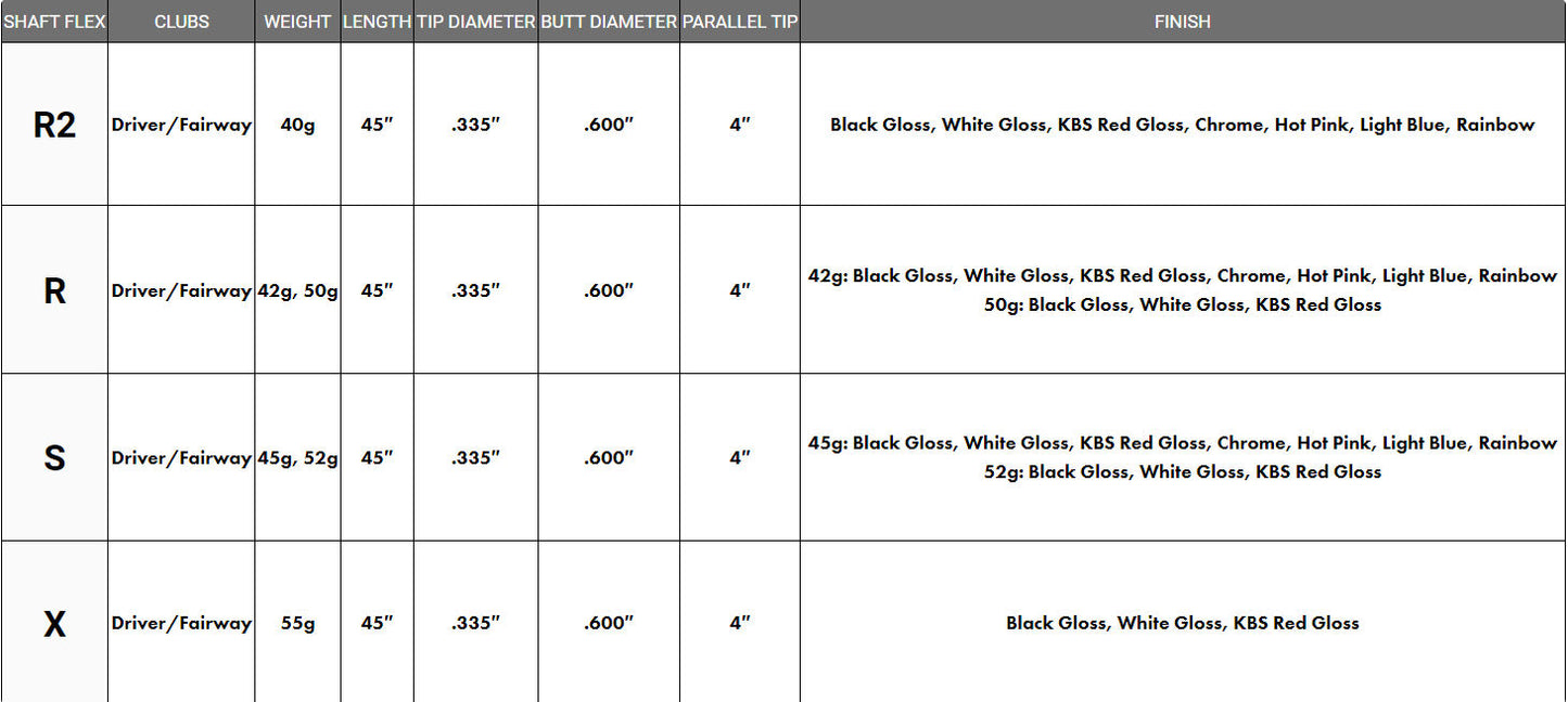 KBS MAX HL High Launch 50g Black Gloss Driver/Wood Shaft