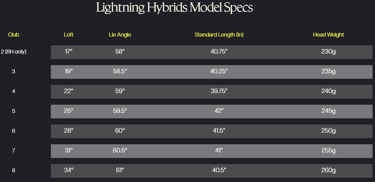 PXG LIGHTNING HYBRID