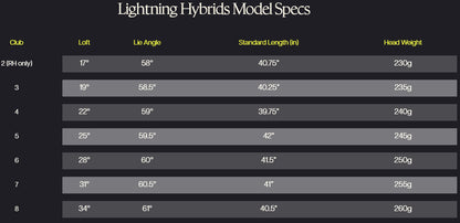 PXG LIGHTNING HYBRID