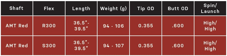 True Temper AMT Tour Red Iron Shaft Set 4-PW .355" Taper (2026)