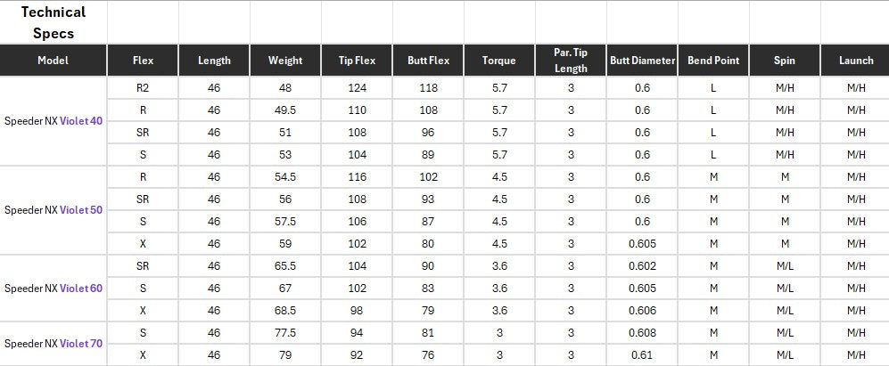 Fujikura Speeder NX Violet 50