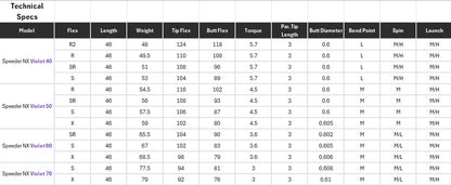 Fujikura Speeder NX Violet 50